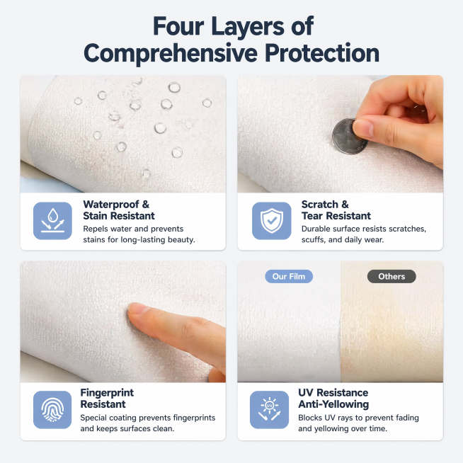 [主图3] Four Layers of All-Round Protection卖点展示，四个核心防护功能。本图使用【图6】作为参考展示材质。
[氛围风格] 功能说明，简约卡片风格，清晰直观，真实材预览效果