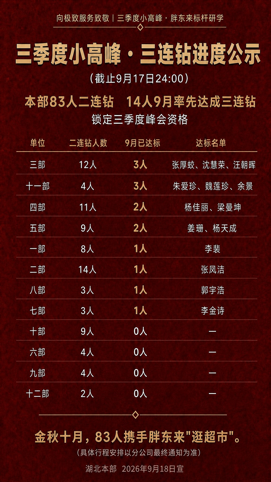 基于参考图进行精确复刻，保留原图的版式骨架、深红色纹理背景、金… - 图片创意预览