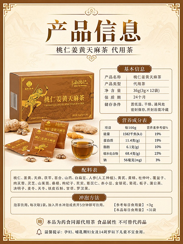 [商品] 使用【图1】【图2】及营养成分表、配料表实拍图；保留礼盒外观作为左侧产品展示，右侧展示营养成分与配料信息，数据与包装标注一致。
[画面] 目标：规格参数信息页，合规展示产品信息与营养成分。构图：规格营养同页型，左侧1/3放置完整桃仁姜黄天麻茶联名礼盒（正面+侧面），右侧2/3放置产品信息表格区。产品占画面约35%，信息区占50%。背景：浅米色国风底纹，细金色边框装饰，简洁严谨。
[视觉] 套系策略：风格=中式国风商业摄影+国风插画融合；标题字=金色粗宋体（带书法笔锋）；正文字=细宋体/细衬线体；主色=深棕+暖棕+金色；背景延展=基于深棕做金色祥云、山水、回纹等国风元素层级延展；强调色=暖金色，仅用于标题、图标、引线和装饰纹样；标题色=深棕色；正文色=深棕/黑色；组件=国风边框、祥云纹样、古典分割线、印章式标签；光影=均匀柔光，礼盒清晰，表格文字锐利可读。
[文字] 顶部居中主标题："产品信息"，主标题下方副标题："桃仁姜黄天麻茶 代用茶"。右侧信息区分三栏：1.基本信息（产品名称、产品类型、净含量36g(3g×12袋)、保质期24个月、储存条件）；2.营养成分表（能量1582kJ/100g、蛋白质11.4g/100g、脂肪6.1g/100g、碳水化合物68.4g/100g、钠56mg/100g）；3.配料表（桃仁、姜黄、天麻、茯苓、百合、山药、白扁豆、人参(人工种植)、黄芪、黄精等）。底部统一合规备注："本品为药食同源代用茶 食品属性 不可替代药品"+"温馨提示：孕妇、哺乳期妇女及14周岁以下儿童不宜食用"。所有文字横排，表格清晰，手机端可读。
[规格] 图片比例3:4竖版，4K分辨率，避免变形、错字、文字过小、功效宣传、数据错误、冷蓝背景。