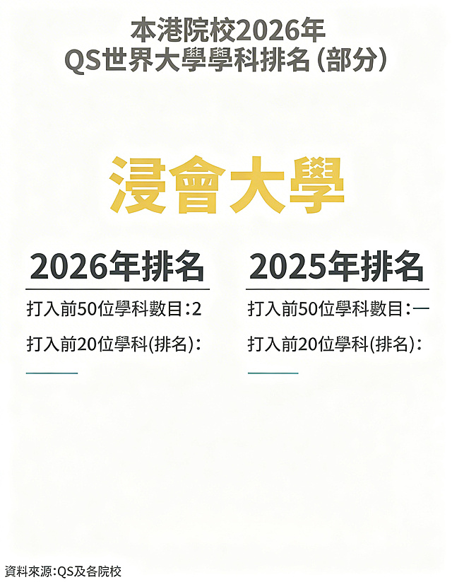修改这张图：1.调整为小红书首图的竖版比例（3:4）；2.删除右下角的星岛教育LOGO；3.更换为一套全新的干净简洁的背景配色，保持所有文字内容和排版不变。