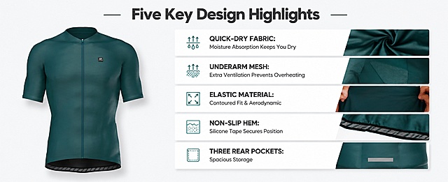 [第2屏] Five key functional highlights overview page for cycling jersey. This screen uses 【图1】【图2】【图3】 for details.
[氛围/风格] Clean minimalist design, professional product detail page, commercial infographic style.
[元素布局] Left half shows full front view of teal cycling jersey, right half uses five horizontal cards to display core selling points one by one. Keep product shape and color consistent with input image. Each card has small icon, title and short description. Clear spacing between cards for readability.
[光影质感] Even soft lighting, high contrast, clear text and icons, flat lay with clean shadows.
[配色色系] Global background color #f5f7f8, main card background white, text dark grey, highlight accent color matches jersey teal.
[视角构图] Flat lay layout, left product right info, balanced composition, easy to read.
[文字版式] Main title 'Five Key Design Highlights' at top. Five horizontal cards: 1. Quick-Dry Fabric: Moisture Absorption Keeps You Dry; 2. Underarm Mesh: Extra Ventilation Prevents Overheating; 3. Elastic Material: Contoured Fit & Aerodynamic; 4. Non-Slip Hem: Silicone Tape Secures Position; 5. Three Rear Pockets: Spacious Storage. All English text, each word capitalized for key titles, text clear and does not overlap product.
[比例分辨率] 1464:600 (97:30), 4K resolution, clear text.
[负向提示词] product distortion, wrong color, blurry text, Chinese characters, misleading claims, watermarks, messy layout