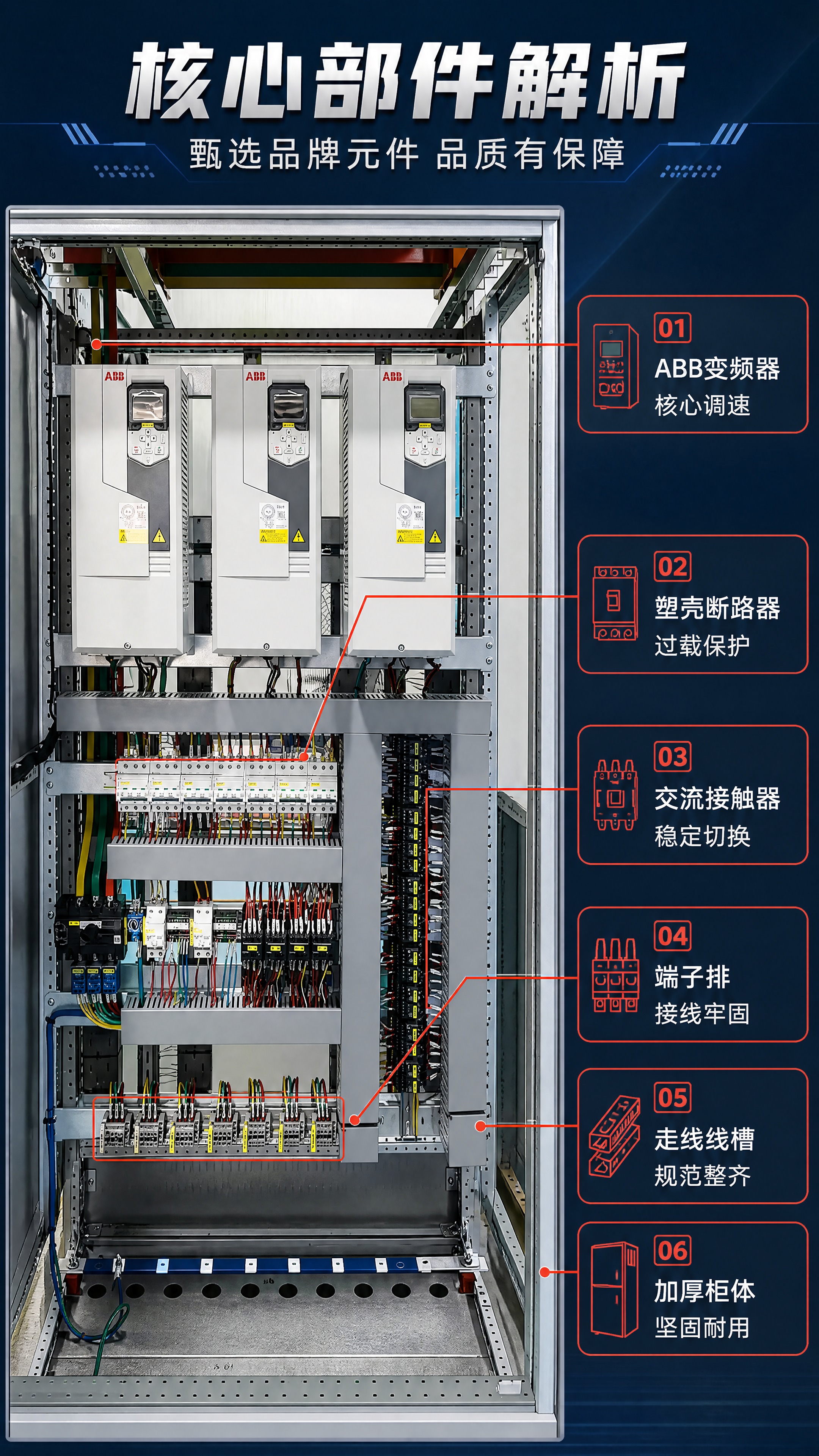 [商品] 使用【图1】ABB变频器控制柜内部结构图；商品处理：… - 图片创意预览