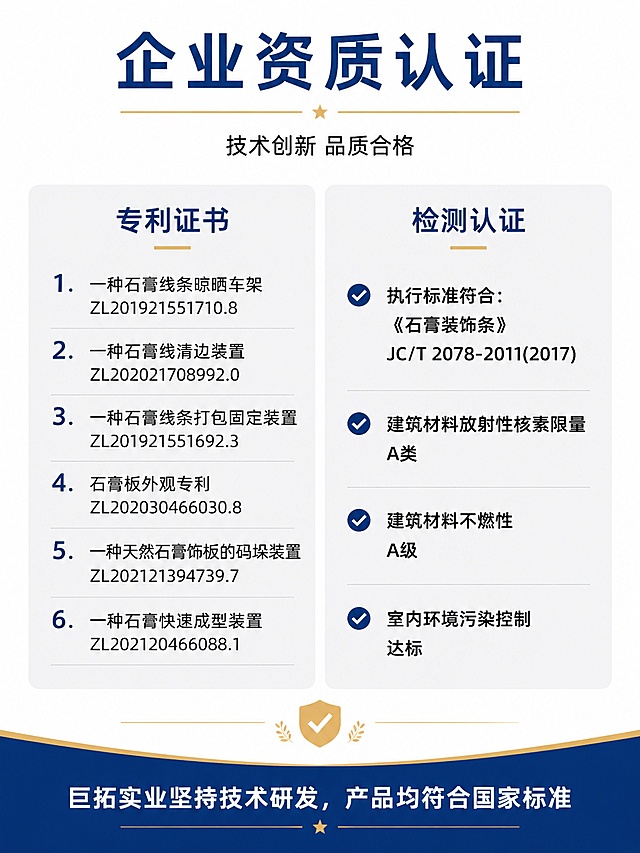 [第4屏] 企业资质认证信息页，宁夏巨拓实业专利与检测合格信息展示。
[氛围/风格] 简洁商务，干净专业，突出文字信息可读性。
[元素布局] 顶部标题区，中部左栏展示专利信息板块，右栏展示检测标准板块，底部企业品牌信息区，双栏排版，留白适中，不拥挤。去掉原始证书图片，只保留文字信息排版展示。
[光影质感] 均匀柔光，文字清晰，区域分割明确，明暗适中，阅读舒适。
[配色色系] 全局底色 #FFFFFF；主色品牌深蓝色标题，黑色正文，浅灰色块做板块背景，金色点缀分割线。
[视角构图] 从上到下+双栏分栏构图，标题区 → 双栏内容区 → 品牌区，阅读动线清晰。
[文字版式] 顶部主标题「企业资质认证」，副标题「技术创新 品质合格」。左栏标题「专利证书」，列出六项专利名称与编号：1. 一种石膏线条晾晒车架 ZL201921551710.8；2. 一种石膏线清边装置 ZL202021708992.0；3. 一种石膏线条打包固定装置 ZL201921551692.3；4. 石膏板外观专利 ZL202030466030.8；5. 一种天然石膏饰板的码垛装置 ZL202121394739.7；6. 一种石膏快速成型装置 ZL202120466088.1。右栏标题「检测认证」，列出执行标准符合：《石膏装饰条》JC/T 2078-2011(2017)、建筑材料放射性核素限量 A类、建筑材料不燃性 A级、室内环境污染控制达标等。文字分栏排列，行间距适中，清晰可在手机端阅读。底部信息：「巨拓实业坚持技术研发，产品均符合国家标准」。
[比例分辨率] 宽1080px，高1440px，比例3:4，4K分辨率，文字清晰可辨，高清画质。
[负向提示词] 文字错乱，文字重叠，文字过小，排版混乱，水印，配色刺眼。