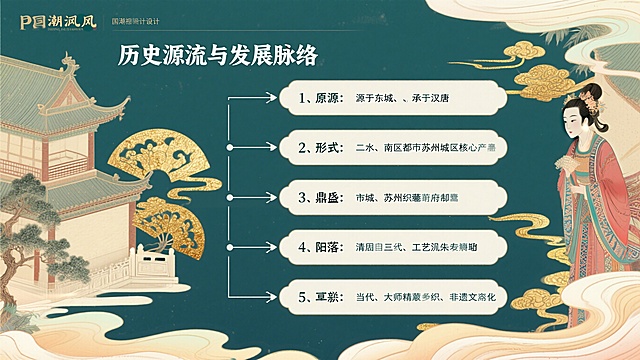 PPT页面设计，标题“历史源流与发展脉络”，内容分为五个阶段：1.起源：源于东吴，承于汉唐；2.形成：两宋，南宋迁都后苏州成为核心产区；3.鼎盛：明清，苏州织造府主导；4.衰落：清末民初，技艺濒临失传；5.复兴：当代，大师复原技艺，非遗活化。国潮风格，时间轴排版，典雅配色