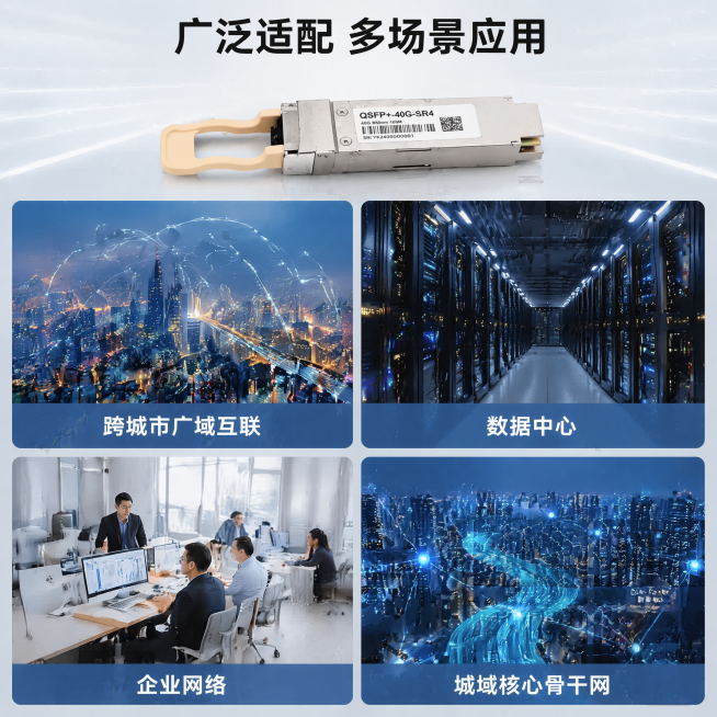 [主图-4] 40G QSFP+双纤光模块应用场景展示。
[氛围风格] 专业商务场景感，和整套主图风格统一。
[画质] 高清商业摄影画质，场景真实自然。
[元素] 采用2×2卡片拼贴布局展示四种核心应预览效果