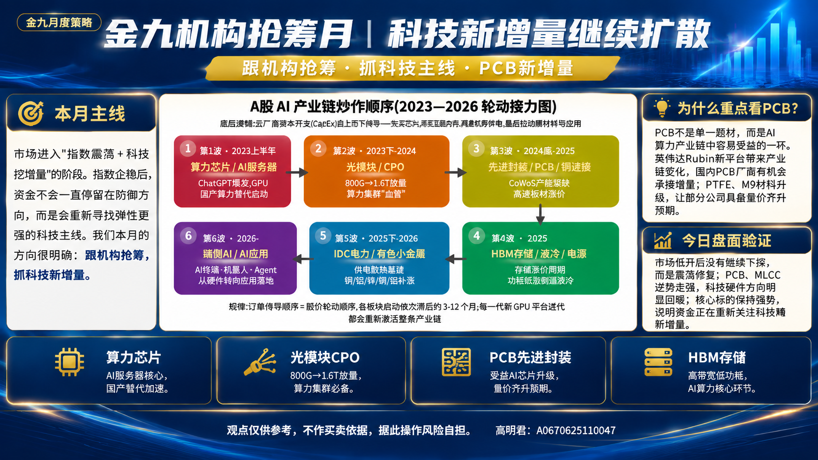 将这张竖版金融财经海报重新排版为16:9横版海报。保留所有原始… - 图片创意预览