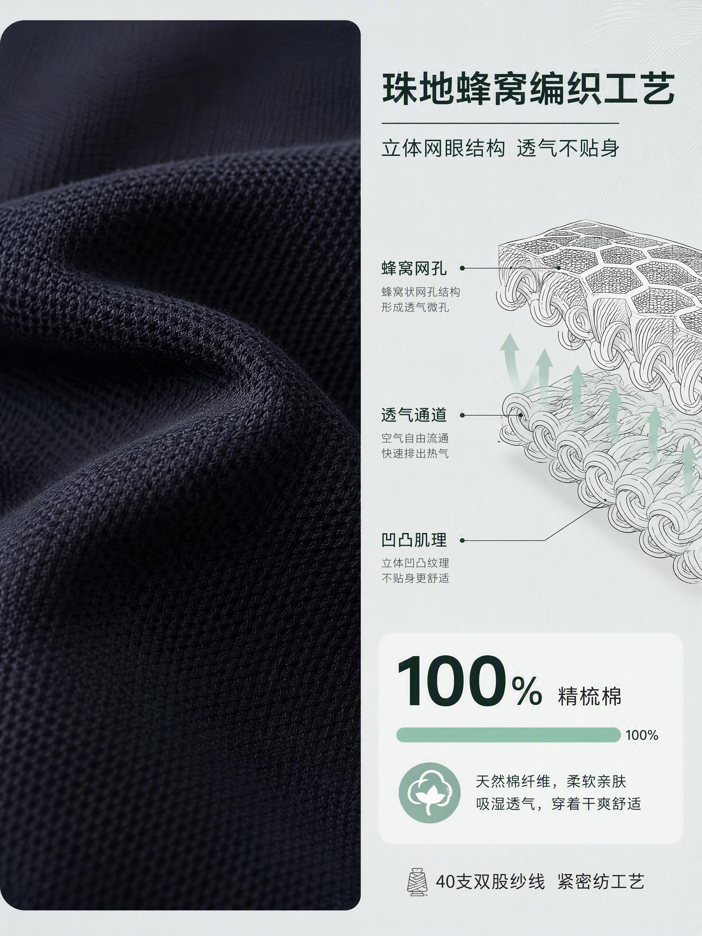 [第3张] 详情页面料材质解析-珠地网眼结构剖面与成分说明。本… - 图片创意预览