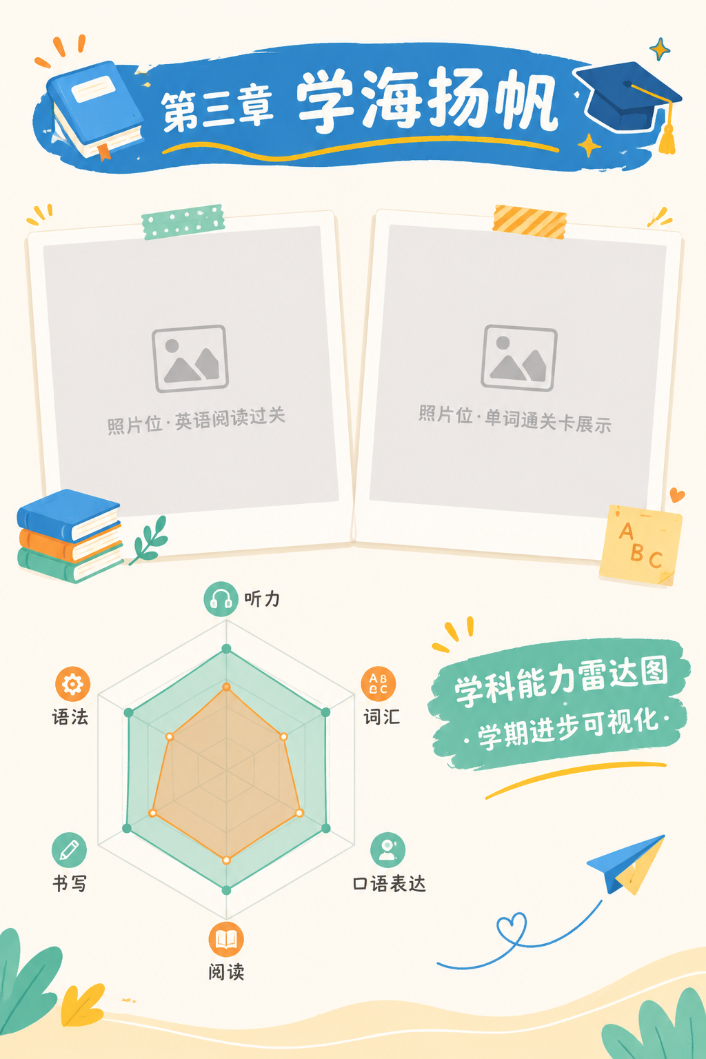 A4竖版成长纪念册跨页左页（P8），第三章"学海扬帆 · 学科… - 图片创意预览