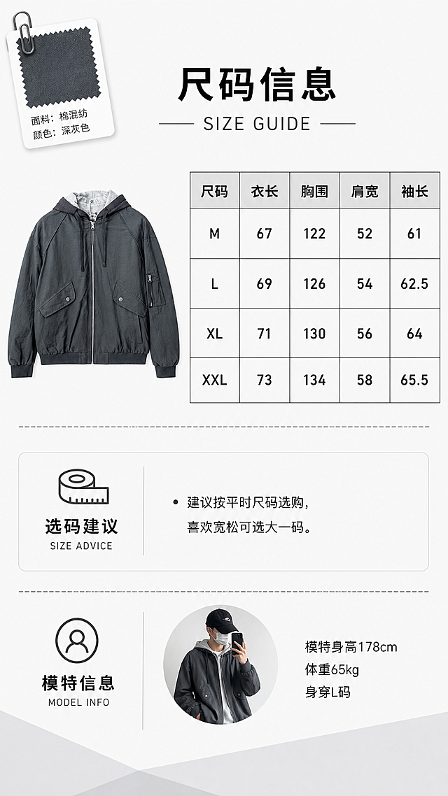 [第6张] 产品信息页-深灰色假两件连帽夹克尺码信息卡。本张使用【图1】作为商品缩略展示。
[氛围/风格] 简约清晰信息卡风格，干净专业，易读性强。
[元素布局] 上半部分左侧为夹克正面缩略图（展示全貌），右侧为尺码表格；下半部分为选码建议和模特信息；背景为浅灰白色，底部有浅灰色几何色块装饰，左上角点缀面料小样卡片；夹克颜色、结构与输入图一致。
[光影质感] 均匀柔光，整体明亮干净，信息清晰无阴影干扰。
[配色色系] 全局底色 #FAFAFA 浅灰白；主色深灰夹克；辅助色黑色表格线、深灰文字；点缀色浅灰表头。
[视角构图] 上下分区版式，上半部分左图右表，下半部分文字说明，阅读动线从上到下。
[文字版式] 标题字形为常规黑体，清晰易读。顶部主标题「尺码信息」，下方英文「SIZE GUIDE」；尺码表包含尺码（M/L/XL/XXL）、衣长、胸围、肩宽、袖长字段；选码建议区标注「建议按平时尺码选购，喜欢宽松可选大一码」；模特信息区标注「模特身高178cm 体重65kg 身穿L码」；表格线条清晰，文字大小适中，手机端可读。
[比例分辨率] 9:16 竖版比例，2K分辨率，文字清晰可辨，高清画质。
[负向提示词] 衣服变形，颜色偏差，水印，文字错乱，表格模糊，结构错误。