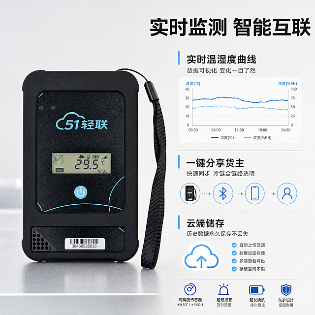 [主图-2] 核心功能卖点展示图
[氛围风格] 专业技术展示风，高信息密度
[画质] 商业摄影质感、光线柔和通透、产品清晰真实、画面干净高级
[元素] 产品主体温湿度记录仪占据画面左侧约60%，保持产品外观（物理结构、材质质感、颜色）与输入产品图绝对一致，杜绝任何变形和色差，精细化处理。右侧分块排列功能参数和核心卖点，整体构图偏满，信息层级清晰。产品放置在浅灰色工作台背景上，画面干净专业。
[光影] 主光均匀打亮产品，右侧文字区域光线充足，整体明暗对比适中，突出信息可读性。
[配色] 背景浅灰，产品黑色主体搭配浅蓝色点缀，文字深灰浅蓝对比，清晰专业。
[视角构图] 平视左侧产品视角，整体满版布局，信息分区明确。
[文字版式] 顶部大字标题"实时监测 智能互联"黑色粗体；右侧分栏：
第一栏大字体"实时温湿度曲线"，下方小字"数据可视化 变化一目了然"；
第二栏大字体"一键分享货主"，下方小字"快速同步 冷链全链路透明"；
第三栏大字体"云端储存"，下方小字"历史数据永久保存不丢失"；
所有文字左对齐，保持产品主体不被遮挡，文字大小层级分明，清晰可读。
[比例分辨率] 1:1 比例，4k 分辨率；文字清晰锐利，画面超高清
[负向提示词] 变形，水印，文字错乱，产品图模糊，背景杂乱，低分辨率