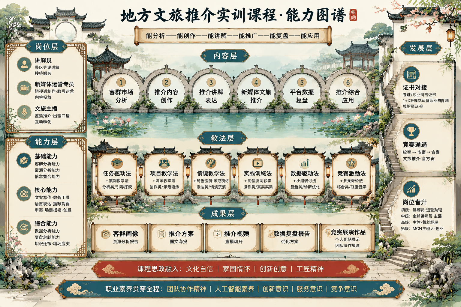 参考第二张图的立体江南园林布局风格，重新设计《地方文旅推介实训… - 图片创意预览