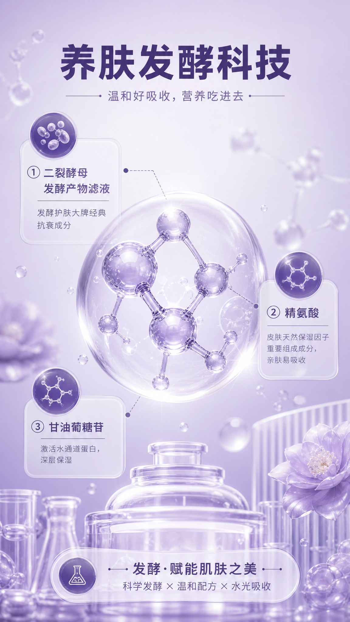 [商品] 无需产品实物图，成分机理专页。 [画面] 目标：养肤… - 图片创意预览