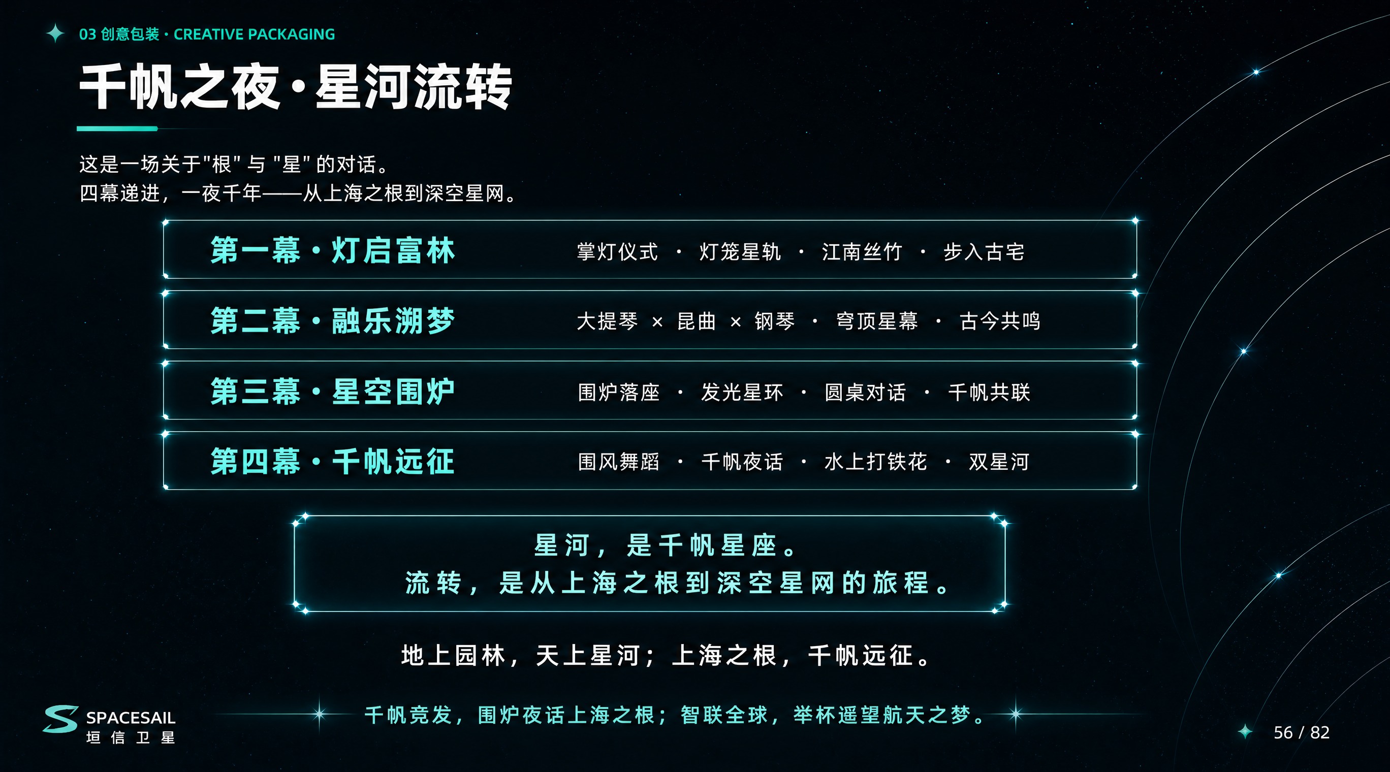 基于参考图1（星河流转四幕页），简化排版，去掉多余图标和装饰元… - 图片创意预览