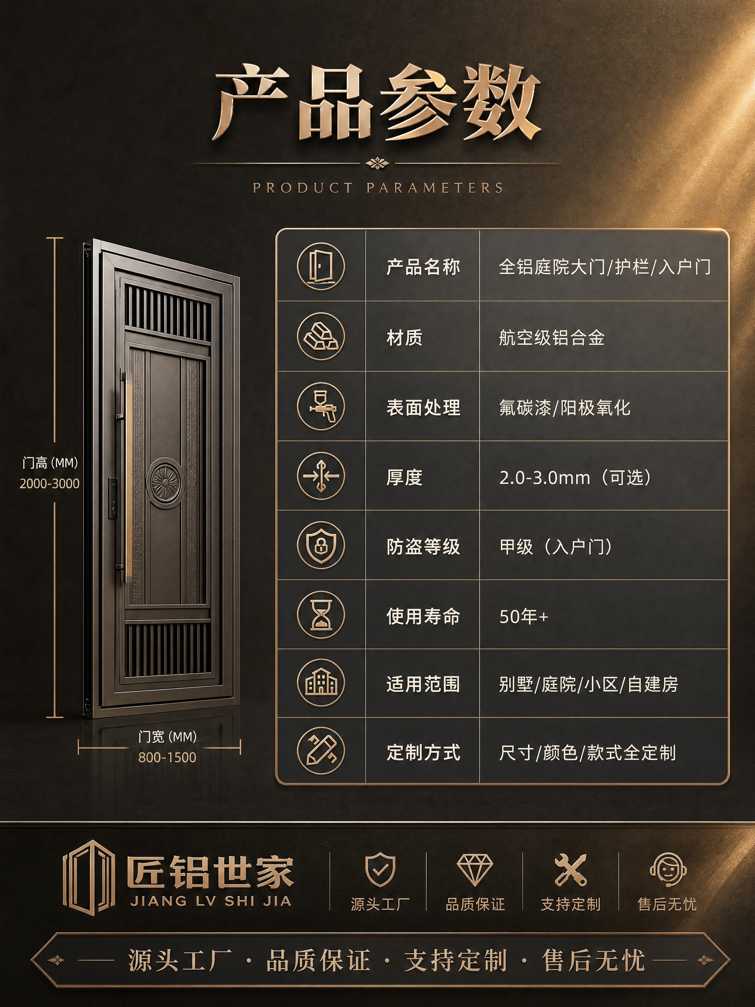 [商品] 全铝门产品参数信息展示，包含材质、规格、工艺、适用范… - 图片创意预览
