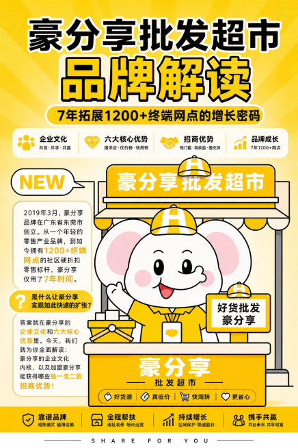 参考图中大象形象，保持大象皮肤颜色自然正常，将大象衣服改为黄色，整体以黄色为主题，添加完整文案内容：'2019年3月，豪分享品牌在广东省东莞市创立。从一个年轻的零售产业品牌，到如今拥有1200+终端网预览效果