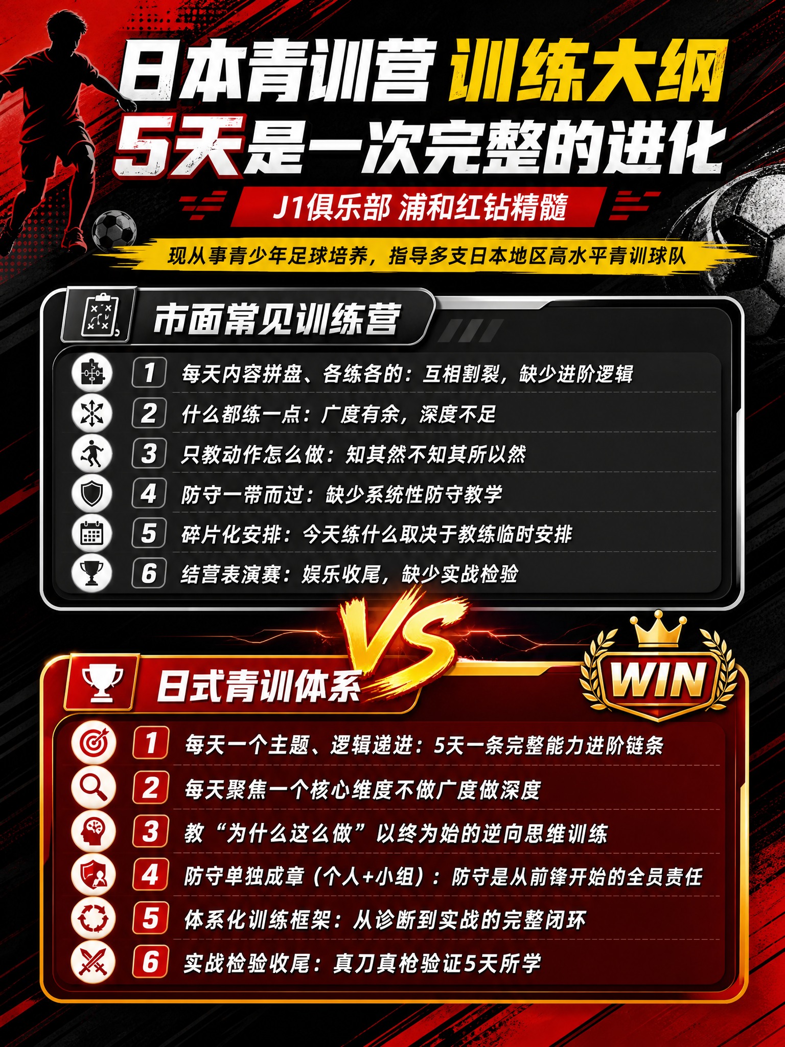 优化一张日本青训营训练大纲对比海报，提升设计品质和专业感，面向… - 图片创意预览
