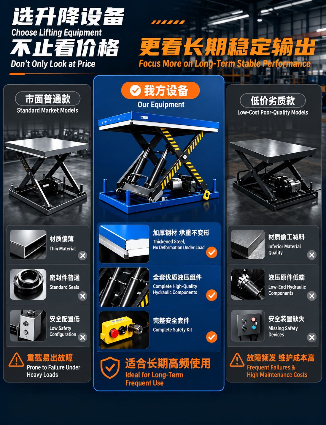 将这张升降设备对比图中的所有中文文字翻译为英文，采用中英双语显… - 图片创意预览