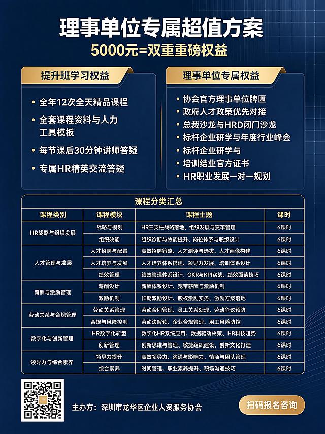 基于原图修改，去掉所有重复内容：删除上方两个重复的提升班学习权益卡片，删除底部重复的招生对象文字，保留主标题"理事单位专属超值方案"，副标题"5000元=双重重磅权益"，保留下方左侧的提升班学习权益并修正重复文字：改为全年12次全天精品课程、全套课程资料与人力工具模板、每节课后30分钟讲师答疑、专属HR精英交流答疑，保留右侧理事单位专属权益并修正错字：改为标杆企业研学与年度行业峰会、标杆企业研学与，在海报下方空白位置添加用户提供的课程分类汇总表格，保留左下角二维码、右下角"扫码报名咨询"按钮、主办方信息，整体保持深蓝底金色文字的商务专业风格，版式精美，文字清晰可读