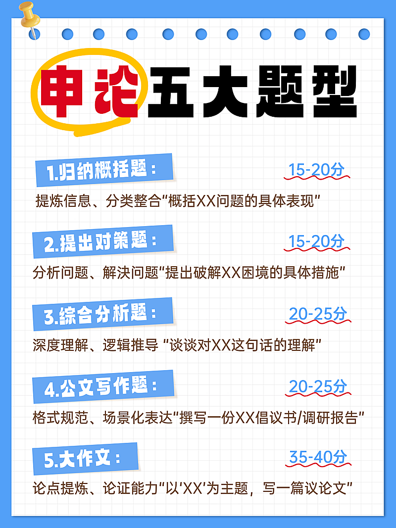 申论蓝色小红书封面