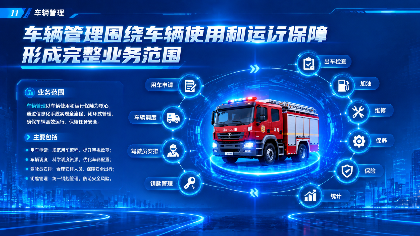 火焰蓝科技风PPT内页设计，第11页车辆管理全景主题。页面标题… - 图片创意预览