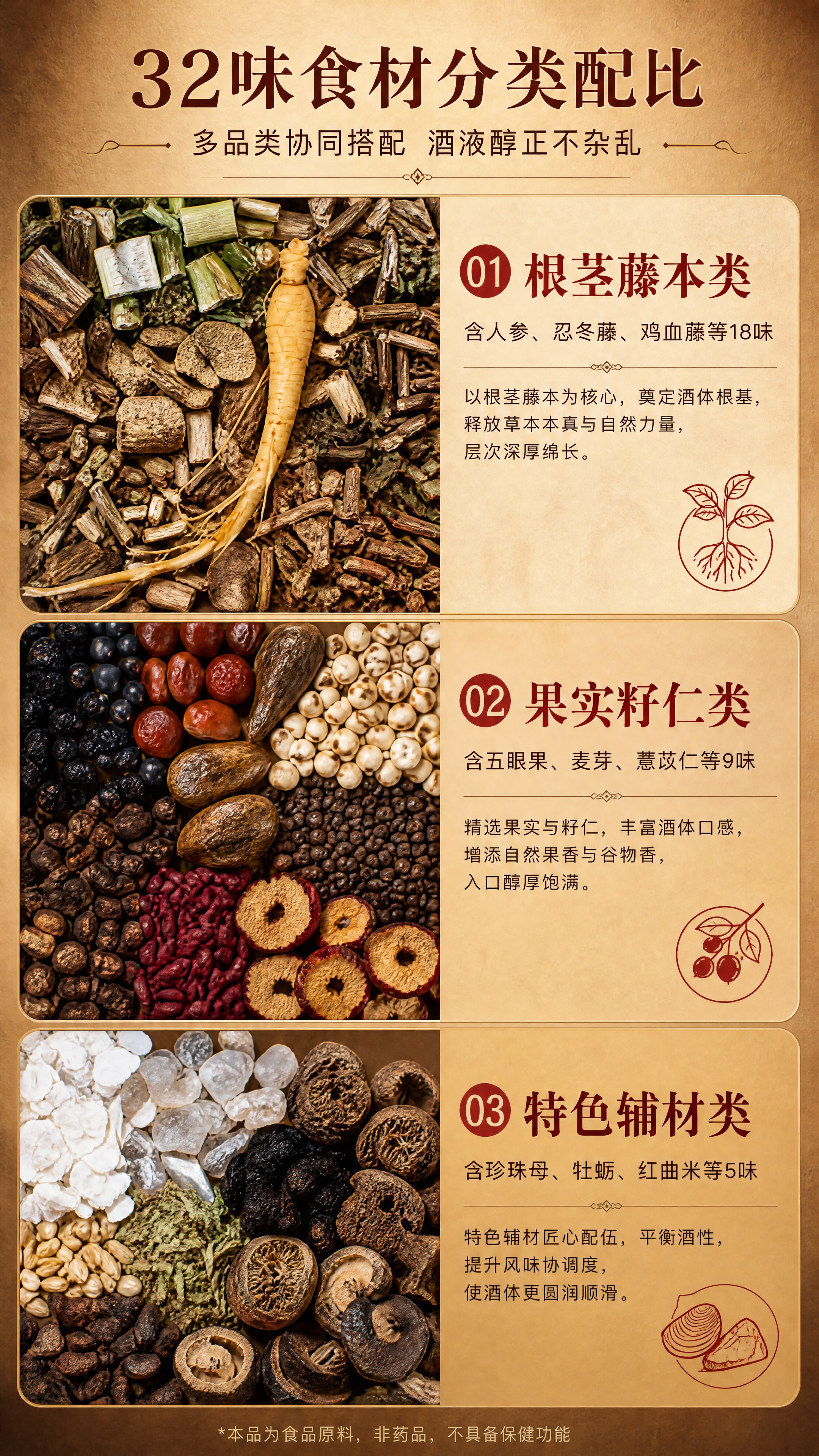 [商品] 使用【图1】32味泡酒料草本食材组合；保留各类草本食… - 图片创意预览
