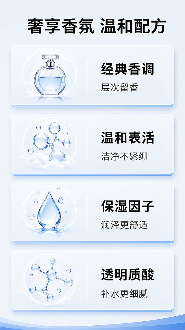 「图片1」，生成一套详情页，商品名称为香奈尔香型洗沐护手套装，适配淘宝/天猫平台，单图比例为9:16，需求屏数为8张。