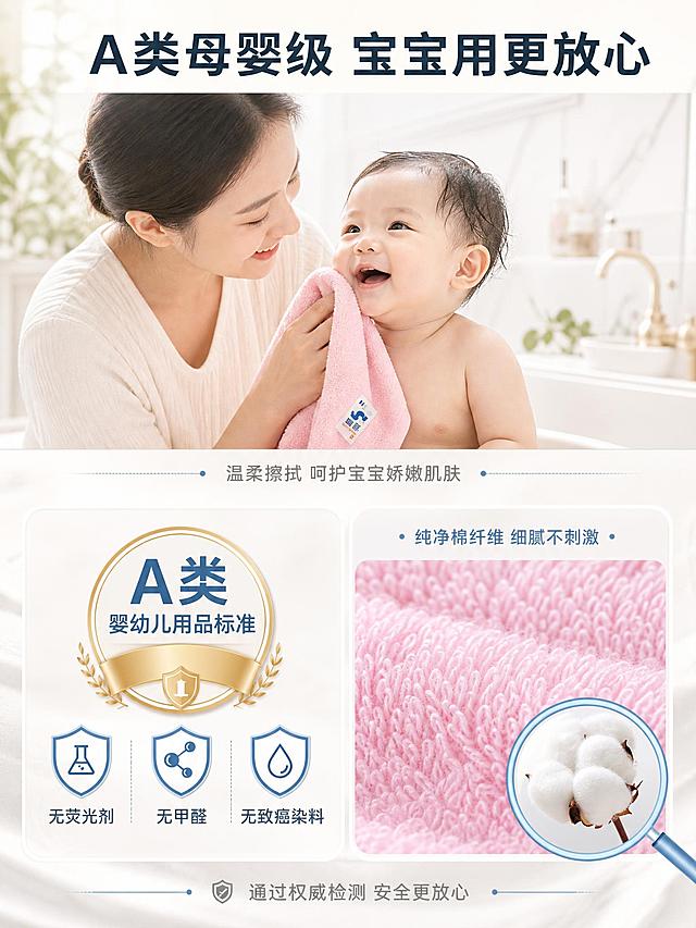 [商品] 使用【图1】【图2】白色和粉色纯棉毛巾；保留毛圈材质、颜色、布标和长方形造型；增强蓬松柔软质感，不改变结构。
[画面] 页面目标：A类母婴安全+亲肤体验，建立信任。上半部分为宝宝使用场景：一位妈妈用粉色毛巾轻轻擦拭宝宝的小脸，宝宝表情愉悦，画面温馨自然，背景是明亮的浴室环境。下半部分左侧为A类认证徽章和安全承诺图标，右侧为毛巾毛圈微距特写，展示纯净细腻的棉纤维。
[视觉] 套系策略：风格=高端纯净母婴风商业摄影；标题字=简洁现代无衬线粗体；正文字=简洁无衬线体；主色=奶白+浅蓝；背景延展=基于奶白做深浅层级、浅灰渐变和大理石/织物质感；强调色=清新蓝，仅用于小面积图标、引线和标签；标题色=深灰蓝；正文色=中暖灰；组件=圆角认证徽章、安全盾牌图标、微距放大镜；光影=暖调柔光，母婴场景温馨自然。
[文字] 顶部主标题"A类母婴级 宝宝用更放心"粗体深灰蓝色，居中。上半部分场景图下方标注"温柔擦拭 呵护宝宝娇嫩肌肤"小字。下半部分左侧：大徽章"A类 婴幼儿用品标准"，下方三个小图标横向排列——"无荧光剂""无甲醛""无致癌染料"，每个配盾牌图标。右侧微距区上方标注"纯净棉纤维 细腻不刺激"小字。底部一行"通过权威检测 安全更放心"浅灰色。
[规格] 图片比例3:4竖版（宽1500px高2000px），2K，避免变形、错字、文字过小、冷蓝/蓝灰背景、产品颜色改变、人物面部扭曲。