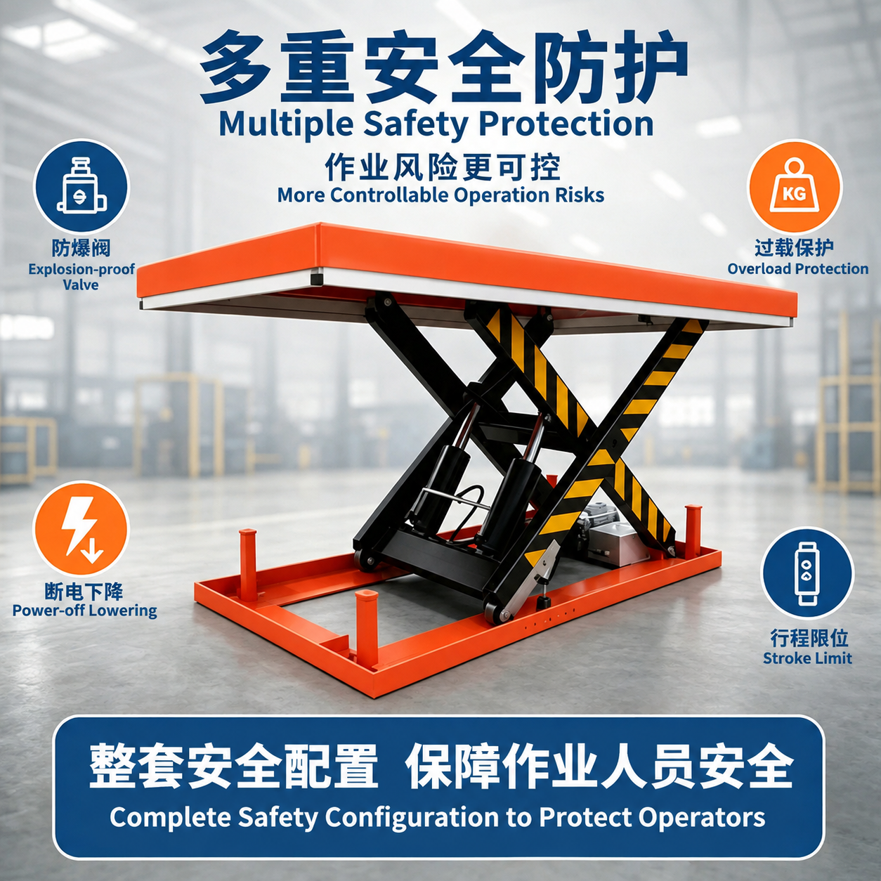 对这张多重安全防护的产品功能图进行图片文字翻译处理：1. 准确… - 图片创意预览