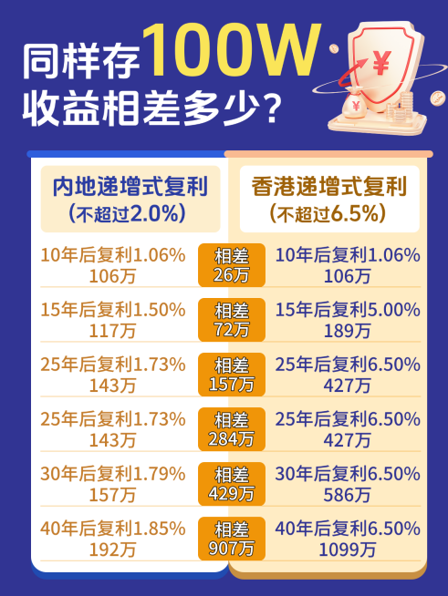 金融理财对比分享简约风小红书封面预览效果