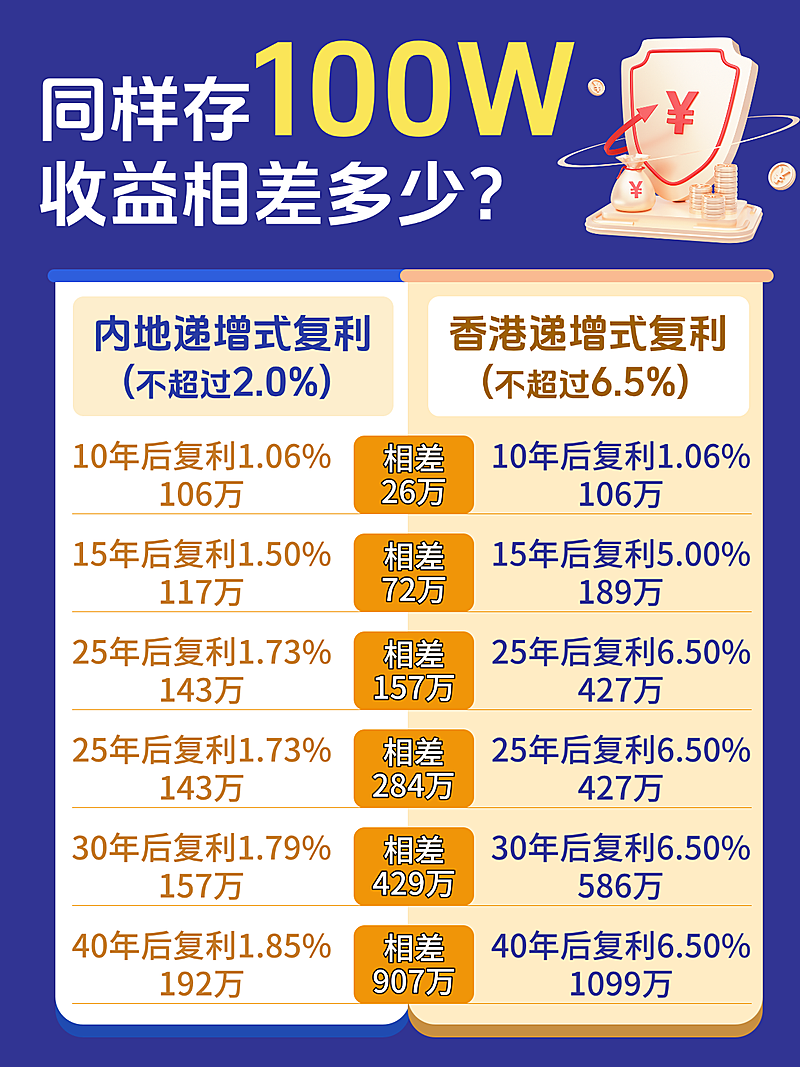 金融理财对比分享简约风小红书封面