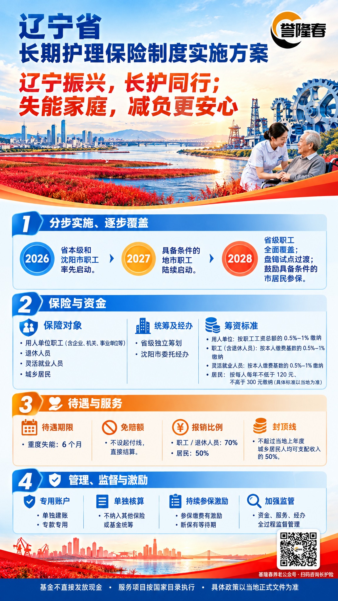 辽宁省长期护理保险制度宣传海报，竖版2K分辨率，工业蓝+红海滩… - 图片创意预览