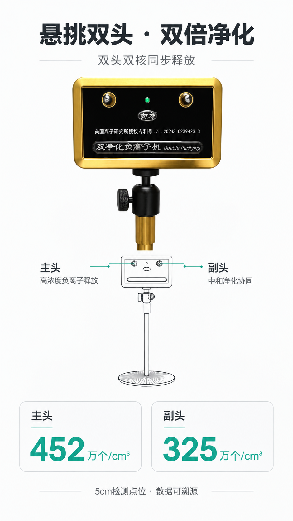 [商品] 使用【图1】【图2】好易得™ PL-721 双净化负… - 图片创意预览