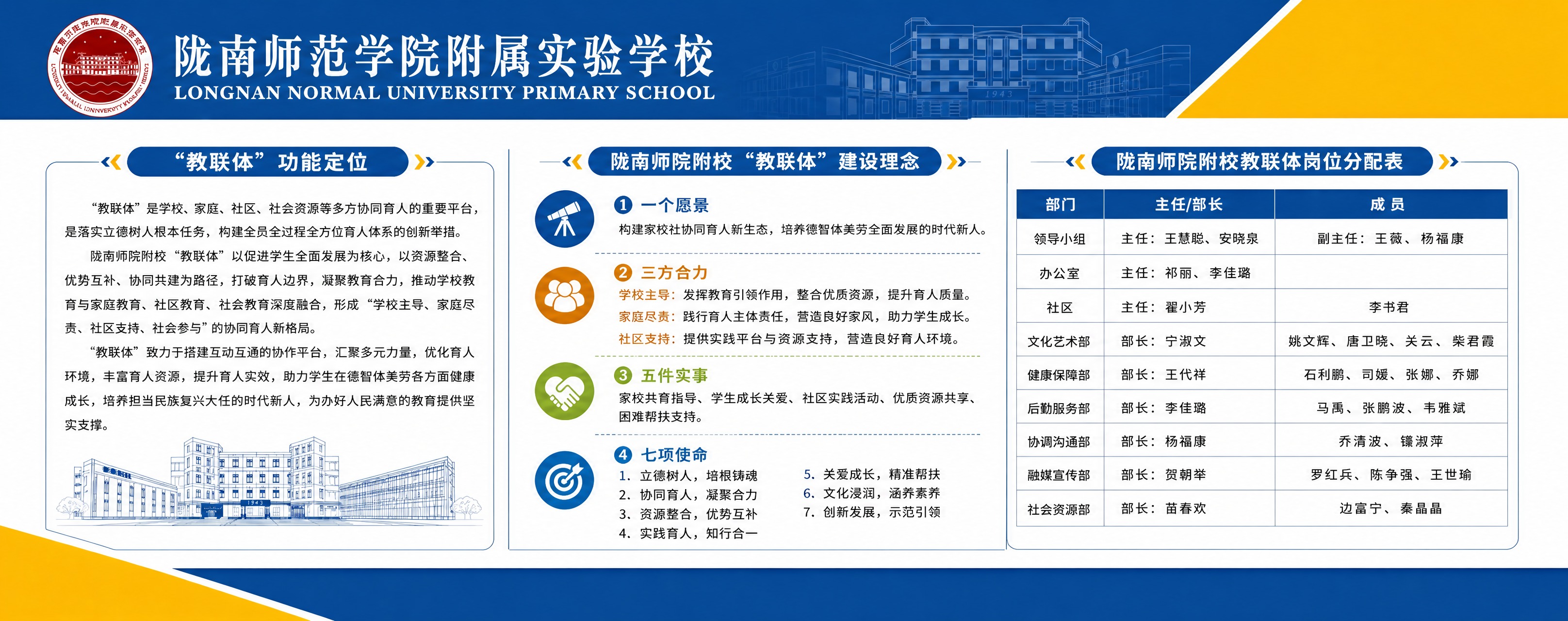 参考图1的整体版式、配色、外围结构、左侧和中间板块的内容与设计… - 图片创意预览