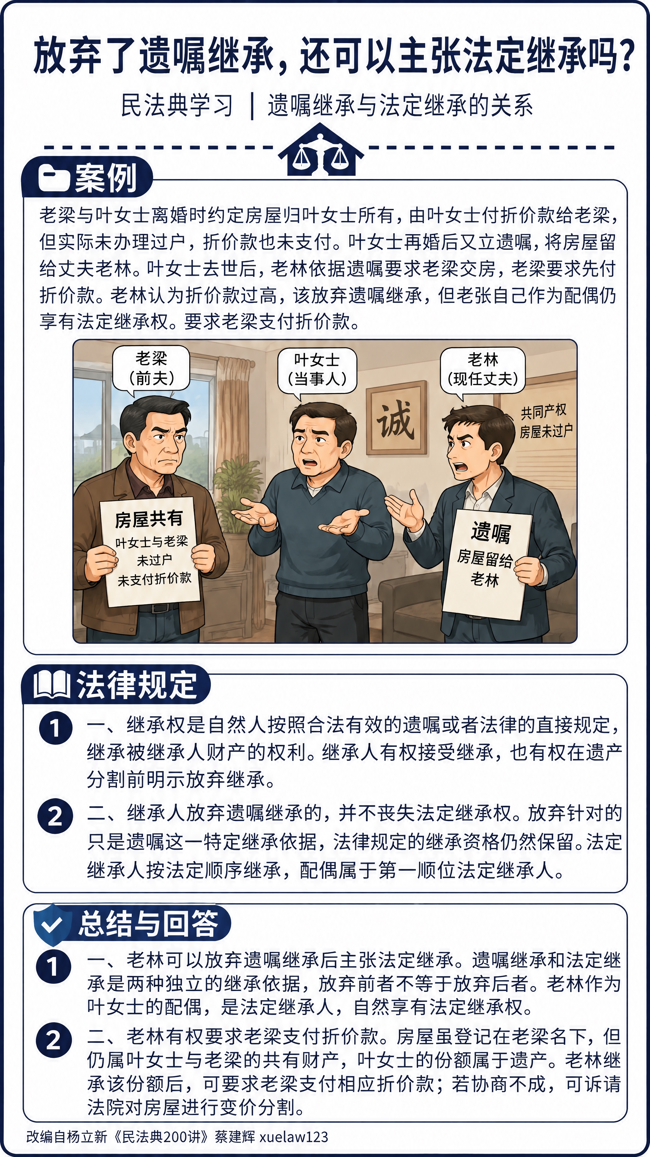 在原图基础上微调。保持竖版整体版式、蓝白黑配色、栏目标题色块与… - 图片创意预览