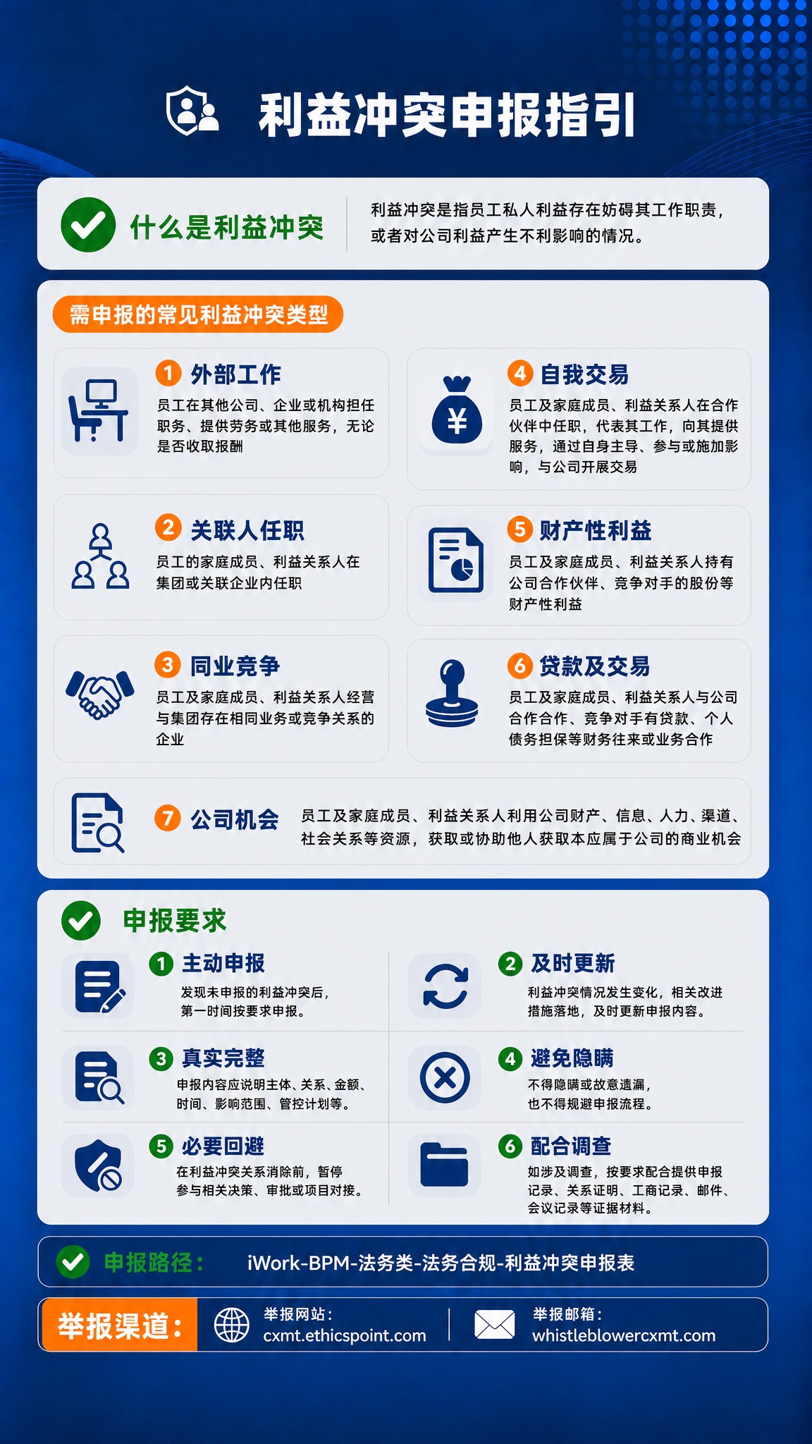 保持整张海报的深蓝主色调、所有文案内容、模块结构、图标样式、9… - 图片创意预览