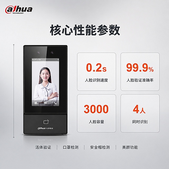 [主图-2] 核心性能参数展示，人脸识别与认证方式核心价值图，大气专业安防风格。
[氛围风格] 专业安防科技感，数据可视化，排版克制高级，柔和棚拍光，浅灰渐变背景。
[画质] 商业摄影质感，光线柔和通透，产品清晰真实，画面干净高级，数据图表清晰。
[元素] 画面左侧放置智能门禁一体机产品正面，产品占画面约40%，**保持产品外观与输入产品图完全一致，杜绝任何变形和色差**。产品底部有柔和接触阴影。右侧为核心性能数据展示区，用简洁的图标+数字+说明的形式呈现。背景为浅灰色柔和渐变棚拍背景，比主图1背景略深一点点，保持同色系。
[光影] 柔和棚拍主光从左上方照射，产品受光均匀，右侧数据区有均匀漫射光，整体光线柔和专业。
[配色] 主色调：浅灰渐变背景（同主图1色系，略深一阶）；辅助色：深灰/藏蓝文字；强调色：橙红色（用于数据数字高亮和图标，占比约10%）。卡片背景为极浅灰色，细深灰边框。
[视角构图] 正面平视，产品在左，数据区在右，左右布局平衡。画面满屏无边框。
[文字版式] 左上角放置彩色大华品牌LOGO。顶部居中大标题"核心性能参数"，深灰色粗体大号字。右侧数据区采用2行2列矩阵布局，共4个数据卡片，每个卡片为圆角矩形浅灰底细边框：卡片1上方橙红色大号数字"0.2s"，下方深灰小字"人脸识别速度"；卡片2上方橙红色大号数字"99.9%"，下方深灰小字"人脸验证准确率"；卡片3上方橙红色大号数字"3000"，下方深灰小字"人脸容量"；卡片4上方橙红色大号数字"4人"，下方深灰小字"同时识别"。底部一行深灰色小字"活体验证  口罩检测  安全帽检测  美颜功能"。左侧产品旁边有竖向细深灰线条装饰。所有文字清晰可读。
[输出要求] 1:1比例，2048x2048像素，文字清晰锐利，超高清商业摄影质感。
[负向提示词] 产品变形扭曲，文字错乱模糊，背景杂乱深色，水印，电商平台Logo，产品悬浮，颜色过于鲜艳，深色背景，花哨装饰。