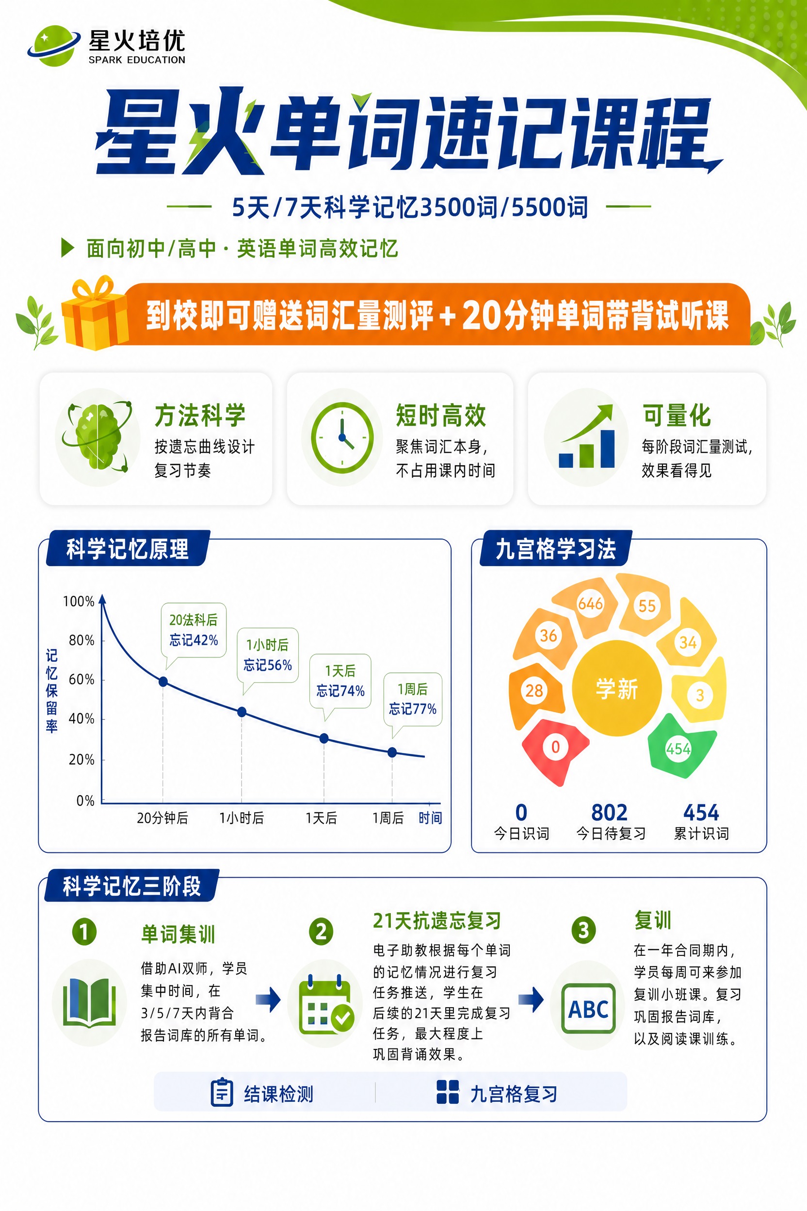 基于这张星火单词速记课程宣传单页进行修改： 1. 副标题修改：… - 图片创意预览