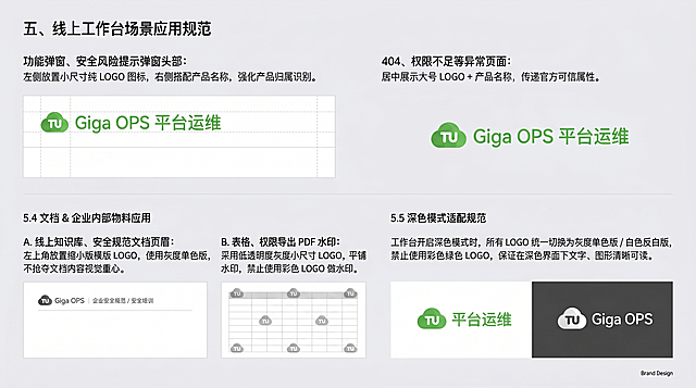 续写Giga OPS平台运维品牌书，页面标题为"五、线上工作台场景应用规范"，本页内容为"功能弹窗、安全风险提示弹窗头部：左侧放置小尺寸纯 LOGO 图标，右侧搭配产品名称，强化产品归属识别。
404、权限不足等异常页面：居中展示大号 LOGO + 产品名称，传递官方可信属性。
5.4 文档 & 企业内部物料应用
线上知识库、安全规范文档页眉：左上角放置缩小版横版 LOGO，使用灰度单色版，不抢夺文档内容视觉重心。
表格、权限导出 PDF 水印：采用低透明度灰度小尺寸 LOGO，平铺水印，禁止使用彩色 LOGO 做水印。
企业安全培训 PPT：封面使用彩色横版 LOGO，内页页眉统一放置灰度小 LOGO。
5.5 深色模式适配规范
工作台开启深色模式时，所有 LOGO 统一切换为灰度单色版 / 白色反白版，禁止使用彩色绿色 LOGO，保证在深色界面下文字、图形清晰可读。"，设计风格延续原图极简商务风格，浅灰色背景，品牌VI清晰展示，文字排版干净，16:9比例