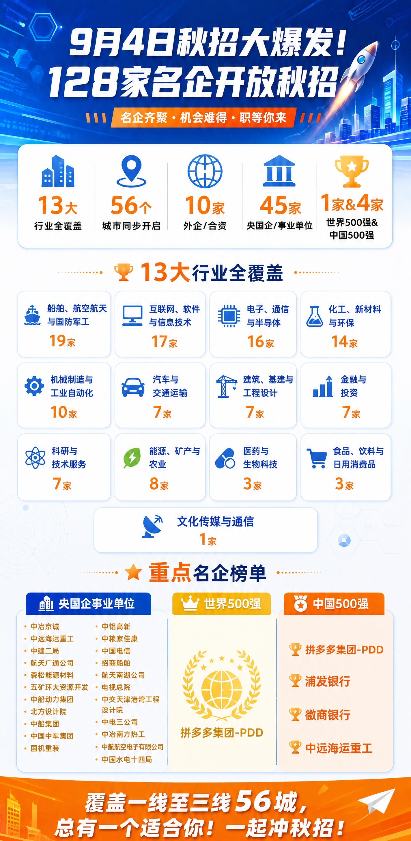 基于参考图重新设计这张秋招长图海报，整体风格、配色、其他模块保… - 图片创意预览