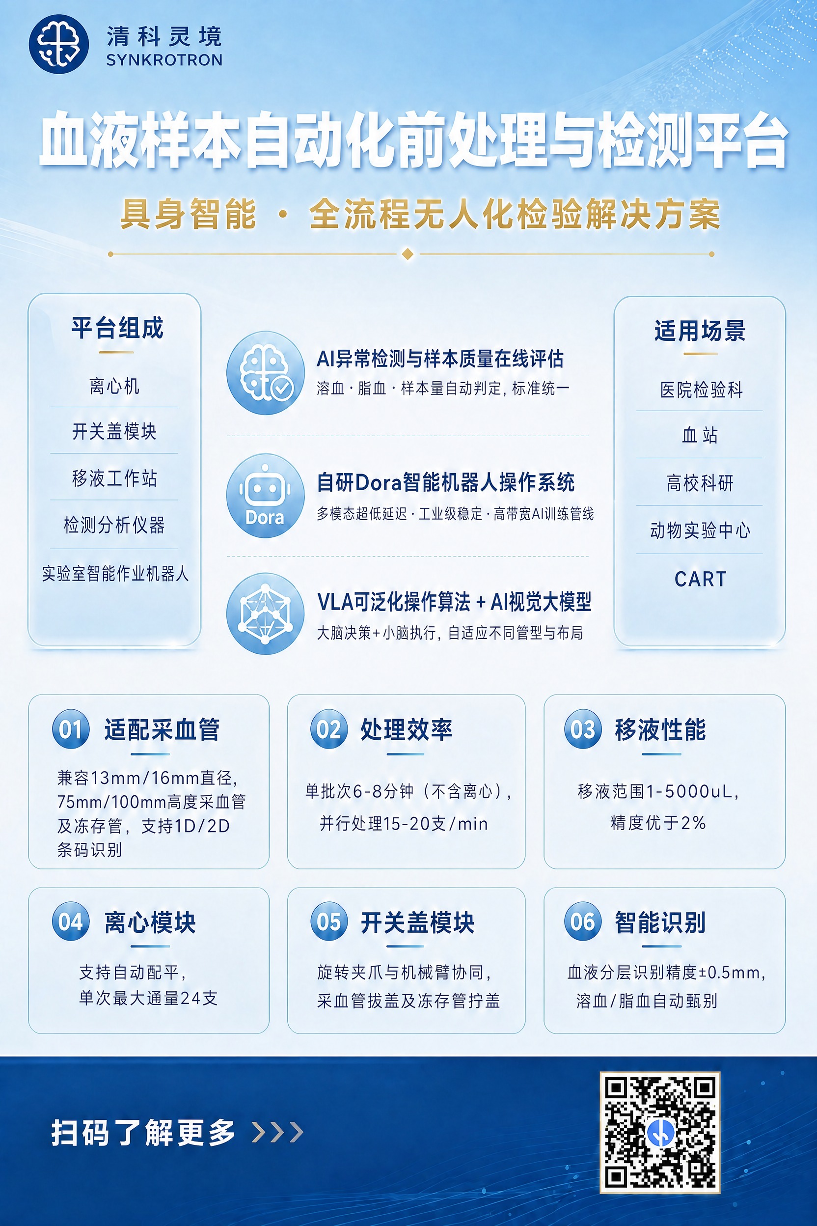 在这张血液样本自动化检测平台海报的左上角，将原"清科灵境 SY… - 图片创意预览