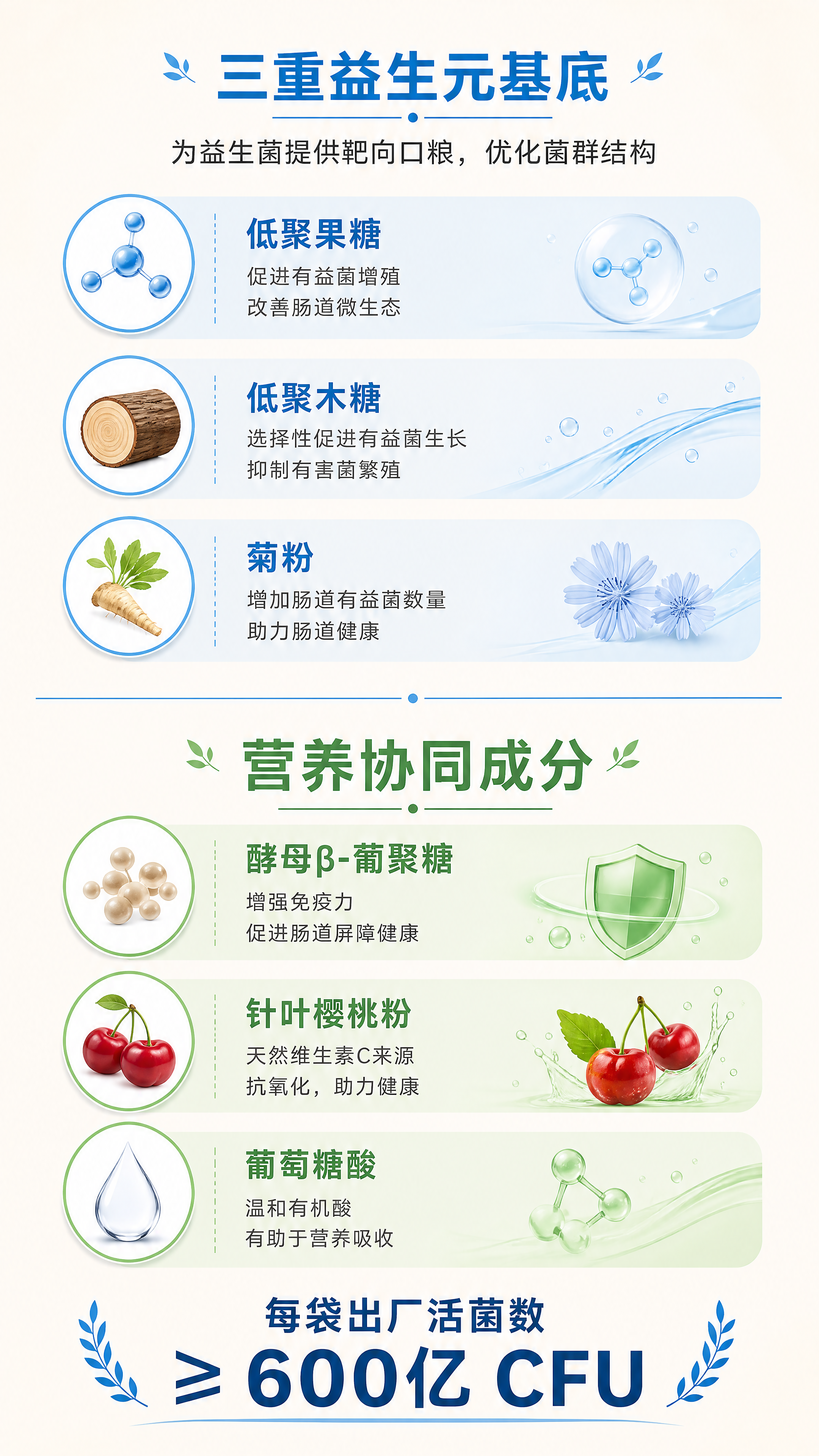[第5屏] 成分详解，展示三重益生元和营养协同成分。主色调RG… - 图片创意预览