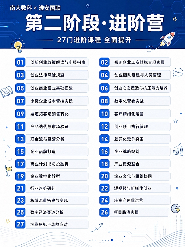 在参考图（第二阶段进阶营课程表）基础上做两处修改，其他内容和排版保持不变：

1. 顶部蓝色区域最开头加上抬头文字"南大数科 × 淮安国联"，放在左上角位置。

2. 给画面增加一些轻盈的小插画装饰，不要AI味很重的，要清新简约的手绘感小插画，比如：小火箭、灯泡、书本、图表、对话框、星星、小旗子、箭头等简约线条插画，分布在空白处和角落，让画面更生动不死板，但不要喧宾夺主。插画风格是简约线条+淡色填充，清新可爱但专业。

整体蓝白简约科技风格保持不变，27门课程内容和排版完全不变。