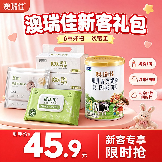 [主图-1] 澳瑞佳新客礼包 首图爆款促销海报，主题为45.9元抢新客大礼包，突出超值囤货和温馨母婴氛围。
[统一基调] 温馨暖调母婴风格，主色为柔粉珊瑚红渐变，辅助色为奶油白和浅鹅黄，强调色为正红价格数字；标题用圆润粗黑体，卖点标签用圆角胶囊形，整体柔和通透，干净温暖，传递安全可信的母婴专业感。
[画面] 画面中央偏右位置陈列澳瑞佳婴儿配方奶粉小听装（金色盖、白色罐身，正面完整展示），左侧依次摆放蚕医生80抽大包湿巾（绿色包装）、素婴之选原生纯木抽纸一提（白色3包装）、3片蚕医生纸尿裤试用装（白色独立包装），所有产品呈阶梯式错落摆放，形成丰富的礼包全家福视觉；产品占画面约65%，视角为微俯视45度，产品下方有柔和投影，自然不悬浮。
[光影质感] 柔和影棚柔光，主光从左上方打来，产品表面有自然高光和细腻阴影，奶粉罐金属盖有光泽，湿巾和抽纸包装呈现真实纸质/塑料质感，整体明亮通透，暖调均匀。
[配色] 背景为上浅粉下珊瑚红的柔和渐变，产品保持原有真实色彩，文字用白色和正红形成强对比，点缀浅鹅黄小装饰。
[文字版式] 顶部居中大标题"澳瑞佳新客礼包"，白色粗圆体带红色描边，醒目温暖；标题下方小字"6重好物 一次带走"，浅鹅黄色；底部红色通栏区域，左侧大字"到手价¥45.9元"，数字45.9超大号白色粗体，右侧"新客专享 限时抢"白色字体；左上角放小型澳瑞佳品牌Logo；画面右侧中部有三个圆角胶囊卖点标签，分别写"奶粉1听""湿巾+抽纸""洗澡体验+回购权"，白底红字，排列整齐。
[输出要求] 1:1正方形比例，2K分辨率，文字清晰可读无错字，产品完整清晰不变形，画面干净温馨，无水印无平台Logo，无多余杂乱元素，禁止出现极限词和医疗宣称。