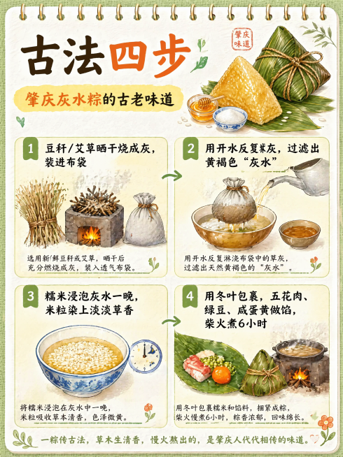延续原图手绘水彩风格，做肇庆灰水粽古法制作步骤图文海报，标题为"古法四步"，包含四个步骤：1. 豆秆/艾草晒干烧成灰，装进布袋，2. 用开水反复淋灰，过滤出黄褐色"灰水"，3. 糯米浸泡灰水一晚，米粒预览效果