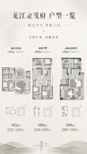现代简约高端地产海报，主标题"龙江金茂府 户型一览"，副标题"城芯华宅 理想人居"，装饰短句"全明户型 清晰定价"。画面竖向分三栏依次整齐展示：【图1】户型图下方标注"162㎡ 220-240万"，【预览效果
