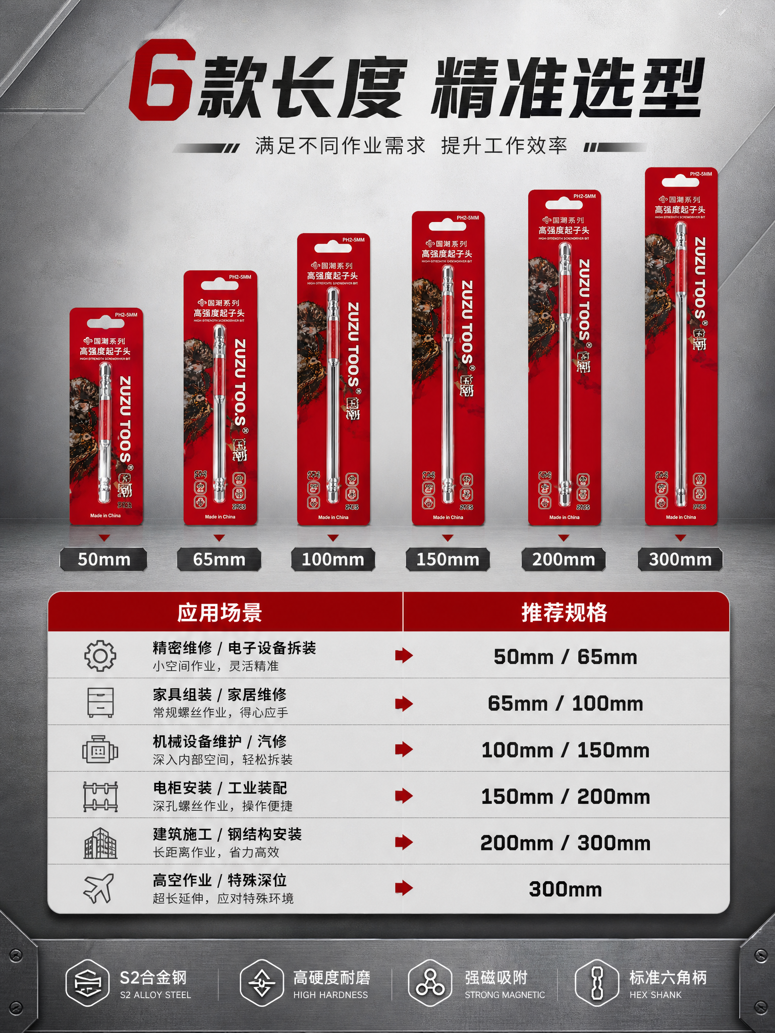 电商详情页，选型指南。上方标题区，中间6款长度规格横向阵列：5… - 图片创意预览