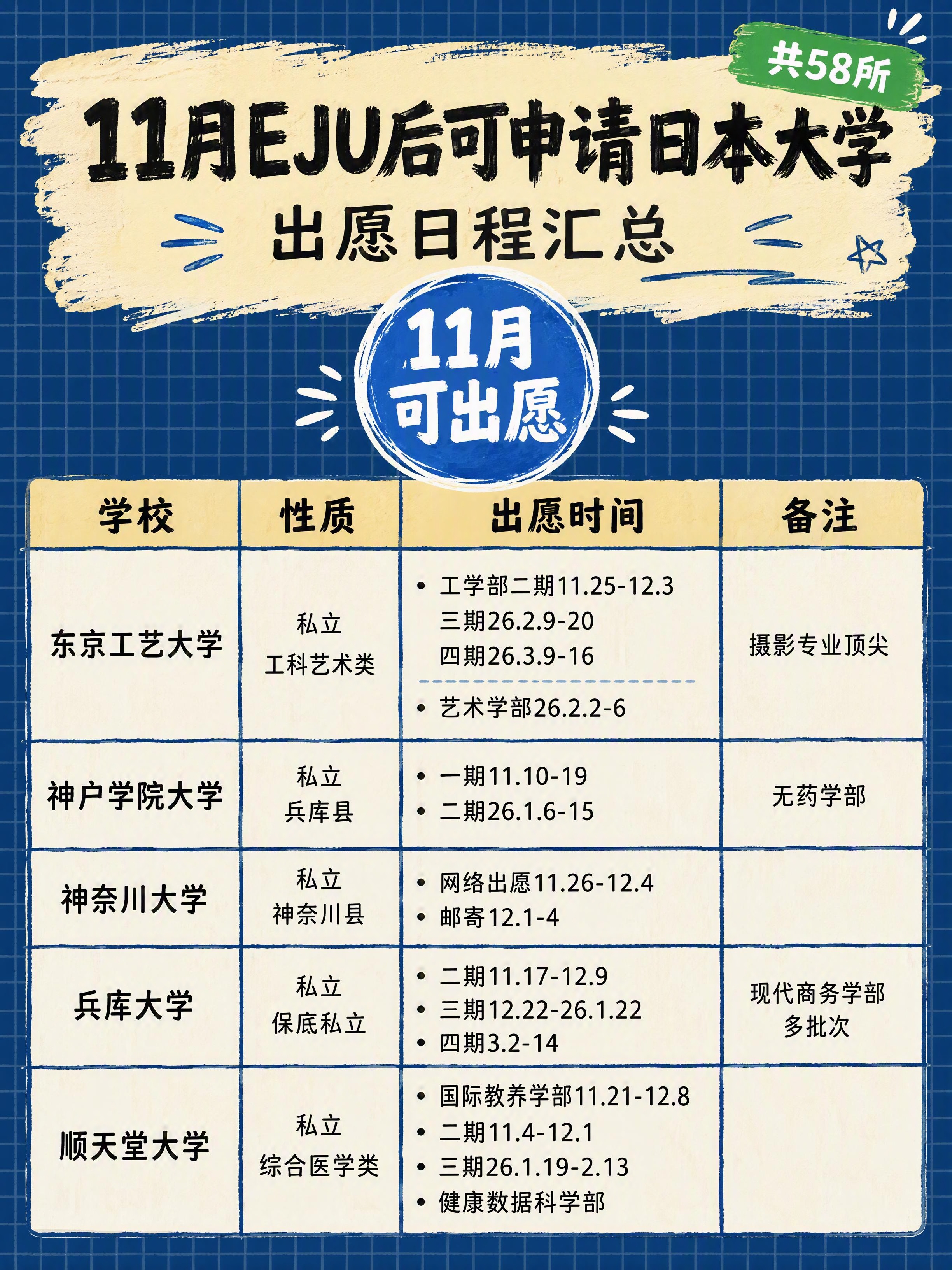 一张竖版信息图海报，深蓝色背景带格子纹理，顶部有笔刷效果的米黄… - 图片创意预览