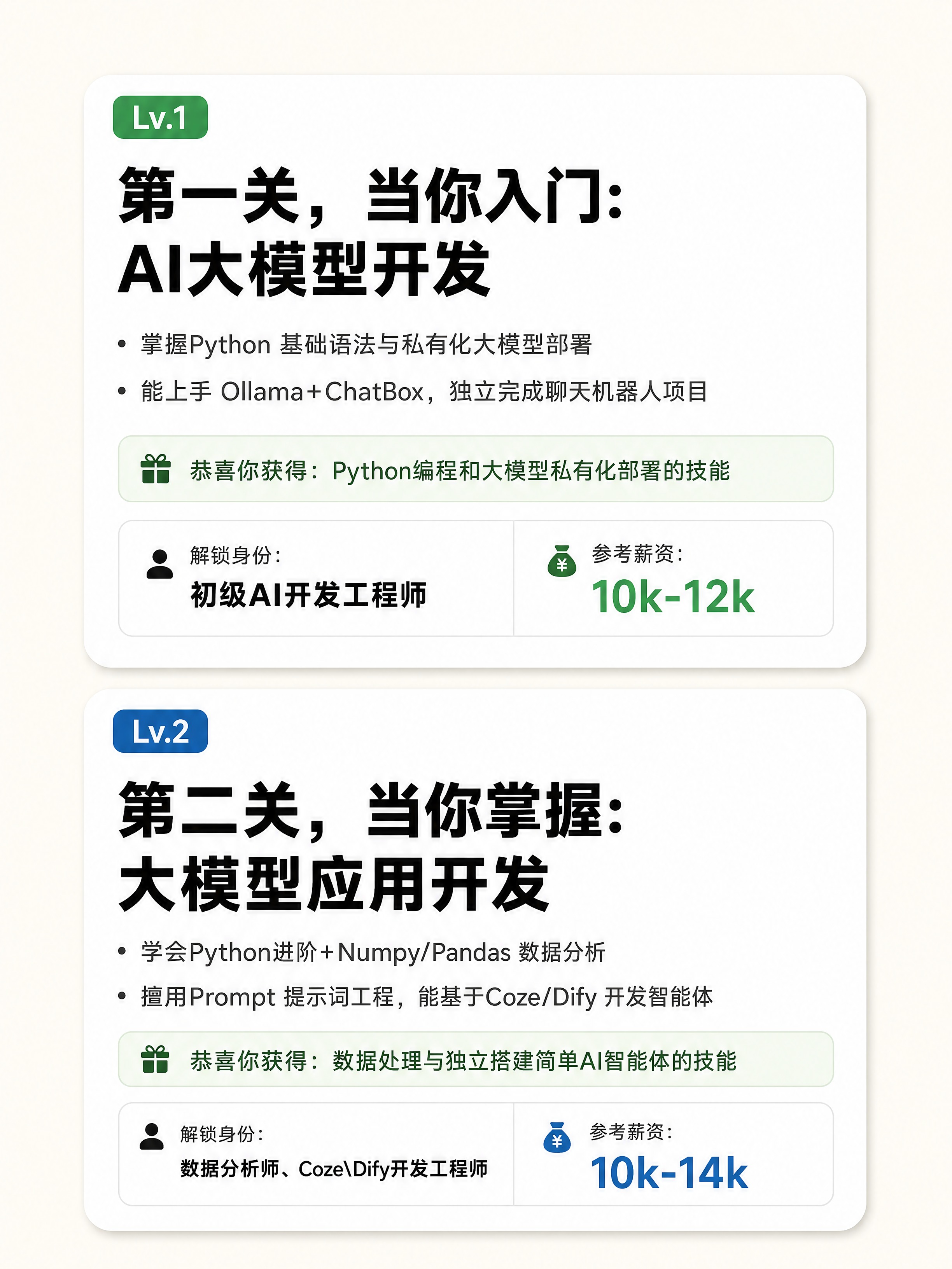 小红书笔记图文封面，简约游戏轻量风格，干净不花哨，版式精美，小… - 图片创意预览