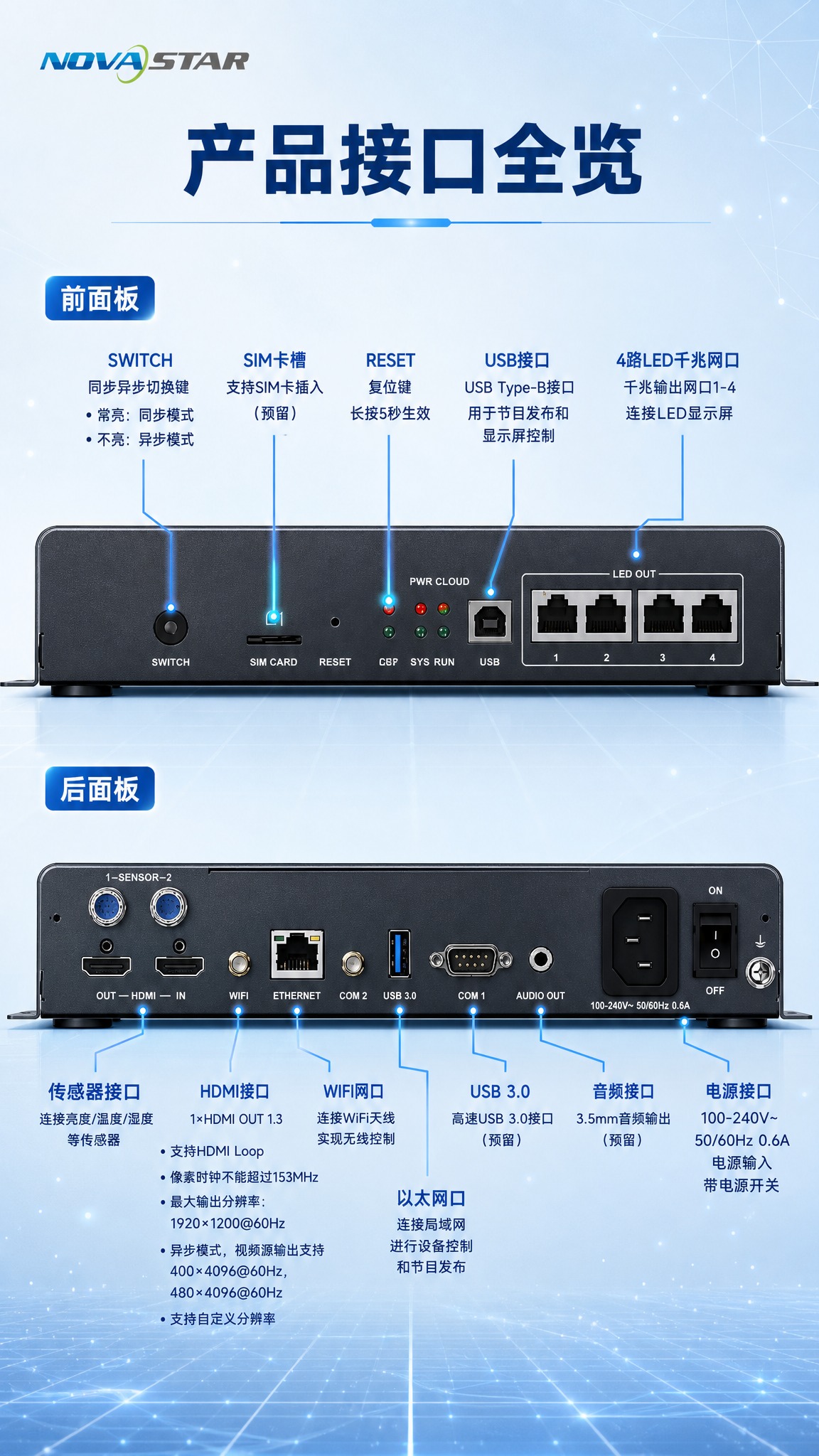 [详情图-3] 产品外观与接口详解，前面板+后面板展示。 [统… - 图片创意预览
