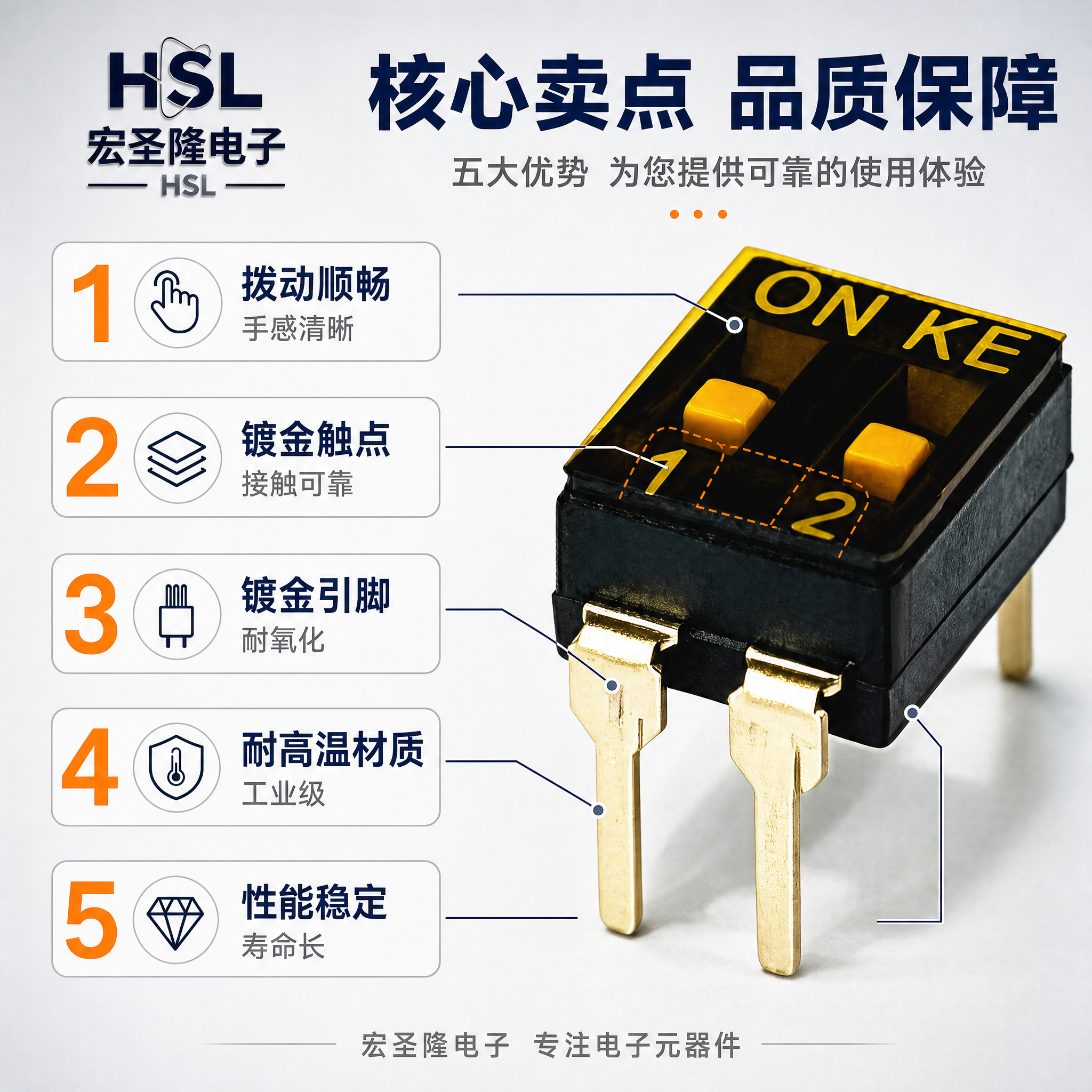 [主图-2] 产品亮点卖点图，用编号引线方式展示拨码开关的五大… - 图片创意预览